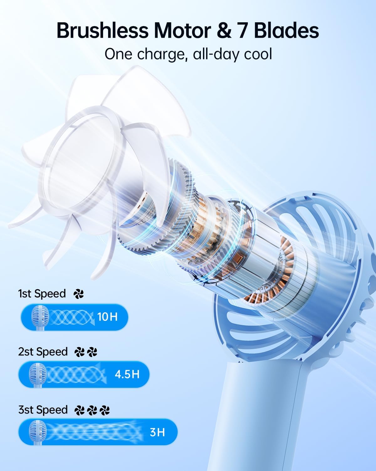 Sweetfull Mini Portable Fan - Rechargeable Handheld Fan with 3 Speeds | Cute Light Blue Design for Travel & Makeup