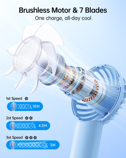Sweetfull Mini Portable Fan - Rechargeable Handheld Fan with 3 Speeds | Cute Light Blue Design for Travel & Makeup