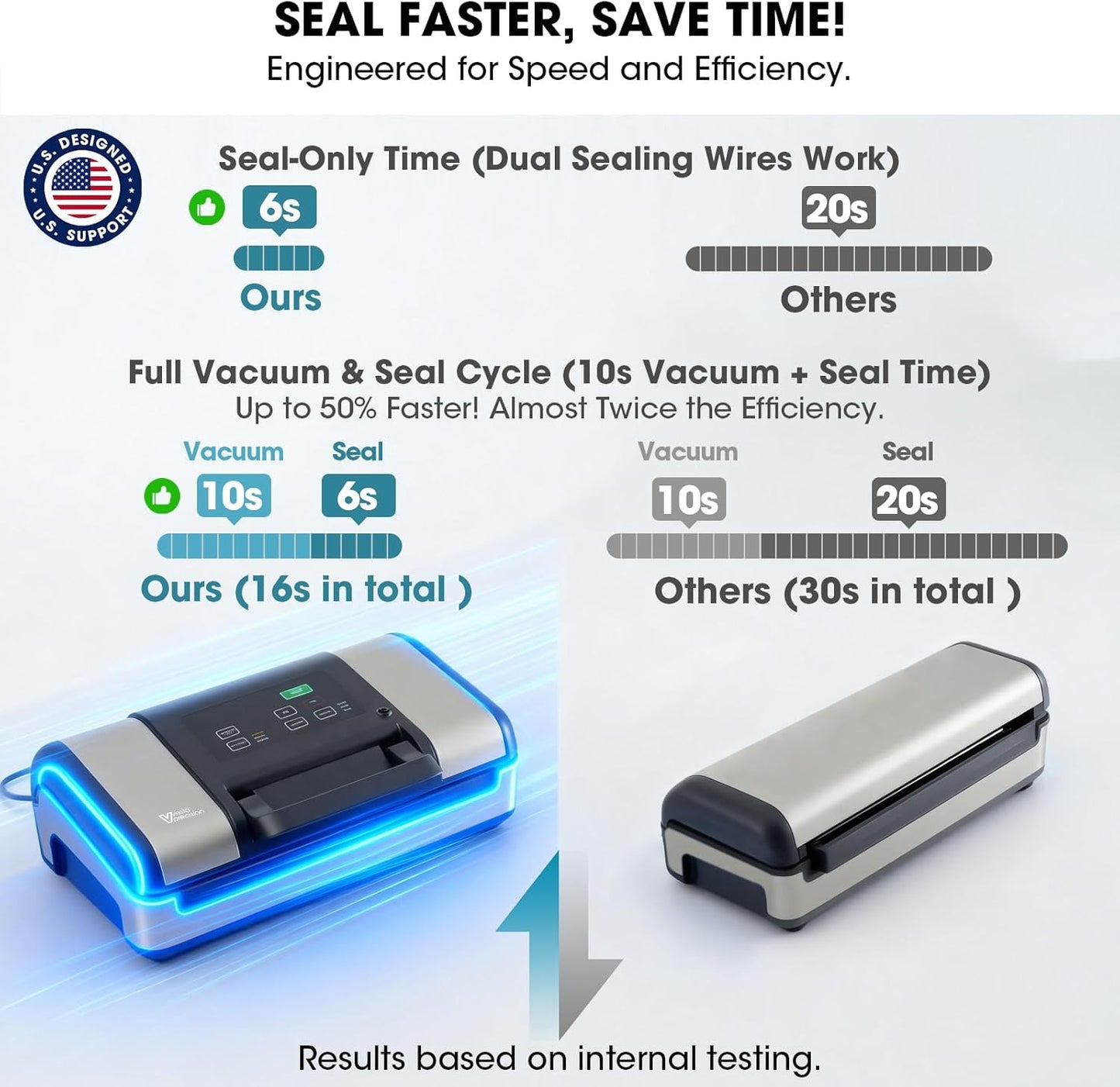 Vesta Precision Vacuum Sealer Machine - Smart Heat Sealing for Liquid & Moist Foods | Includes Built-In Cutter & Mason Jar Kit