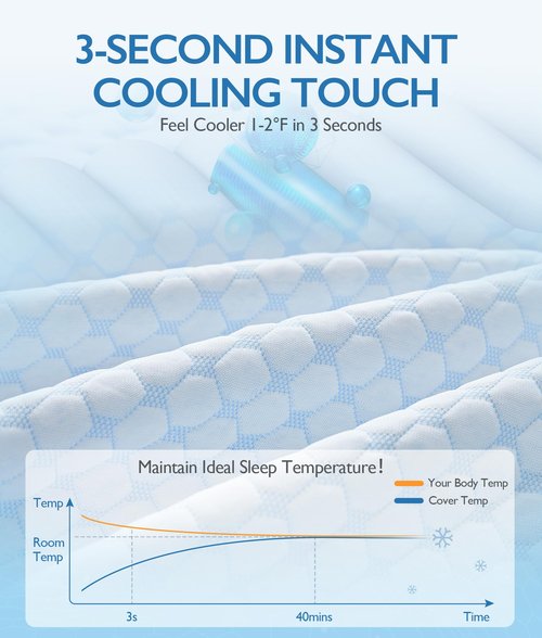 SINWEEK 2 Inch Twin Cooling Memory Foam Mattress Topper for Pressure Relief, Thick Bed Mattress Pad with Cooling Soft Cover and Adjustable Straps, CertiPUR-US Certified