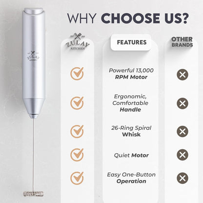 Zulay Kitchen Powerful Milk Frother Wand - Handheld Stainless Steel - Battery Operated Drink Mixer for Coffee, Lattes, Cappuccino, Matcha - Froth Mate Frother Gift - Silver