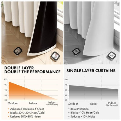 MIULEE Cream 100% Blackout Curtains for Bedroom 63 Inch Long, 2 Thick Layers Thermal Insulated Black Out Window Curtains with Black Liner, Noise Reducing Grommet Living Room Drapes 2 Panels Set Ivory