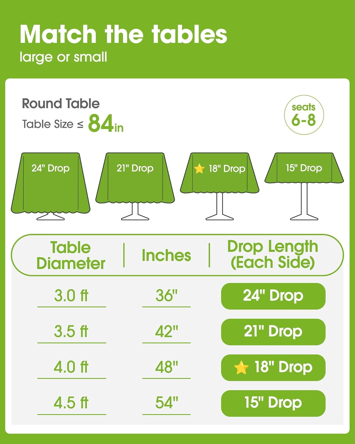 Pureegg Disposable Plastic Table Cloths - 84'' Round, Leakproof & Sturdy, Perfect for Easter and Mother's Day - 10 Pack, Pastel Pink