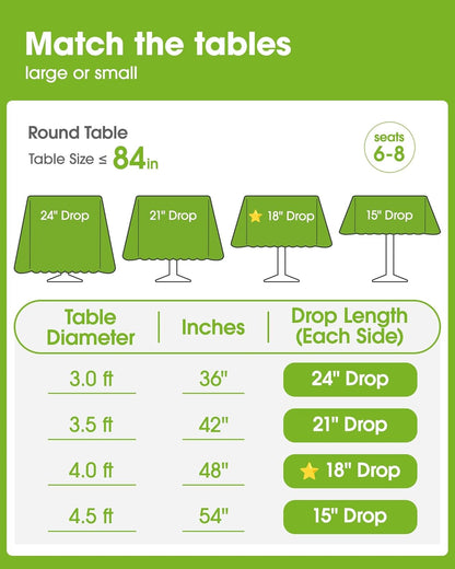 Pureegg Disposable Plastic Table Cloths - 84'' Round, Leakproof & Sturdy, Perfect for Easter and Mother's Day - 10 Pack, Pastel Pink