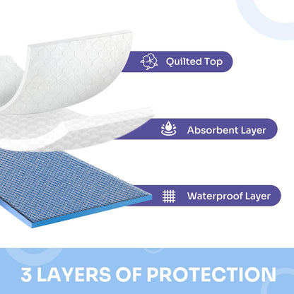 Regine Switzerland Heavy Absorbency Bed Pad - Washable Incontinence Underpads, 34” x 36” (4 Pack)