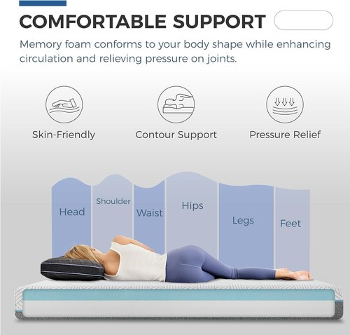 FATHOM Firm Full Mattress - 8 Inch Memory Foam for Back Pain Relief | Cool Sleep with Gel Foam
