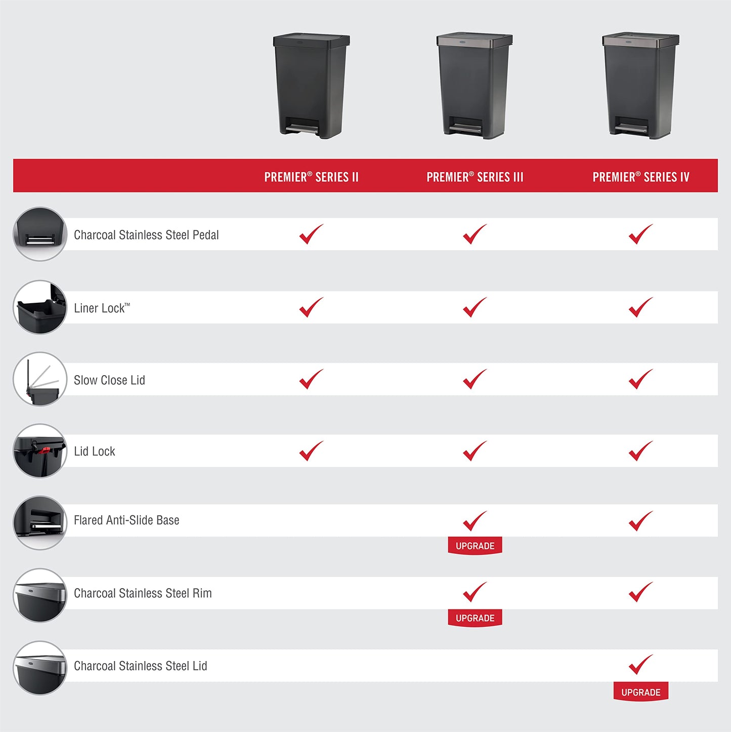 Rubbermaid Premier Series IV Step-On Trash Can for Home and Kitchen, 12.4 Gallon, Stainless Steel Lid Charcoal, for Home/Kitchen/Garage/Apartment/Office