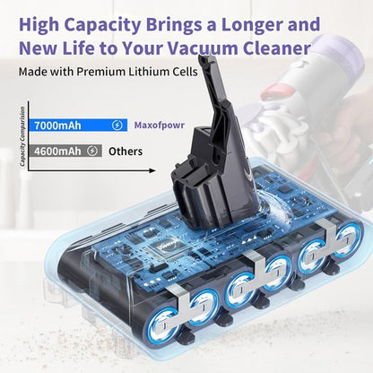 Dyson 7000mAh Battery Replacement - 21.6V Li-ion for V8 Absolute, Motorhead & Fluffy | Includes 2 Filters & Screws