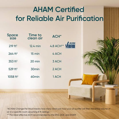 LEVOIT Air Purifier Core 300S