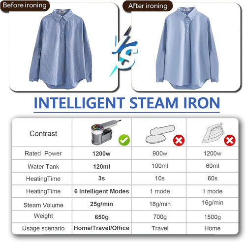 AI Steam Iron for Clothes,6 in1 Travel Garment Steamers Iron Mini - Portable Ironing Machine Travel Small Size Portable Steamer Travel College Dorm Home Essentials Steamer (Gold)