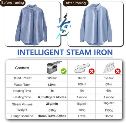 AI Steam Iron for Clothes,6 in1 Travel Garment Steamers Iron Mini - Portable Ironing Machine Travel Small Size Portable Steamer Travel College Dorm Home Essentials Steamer (Gold)
