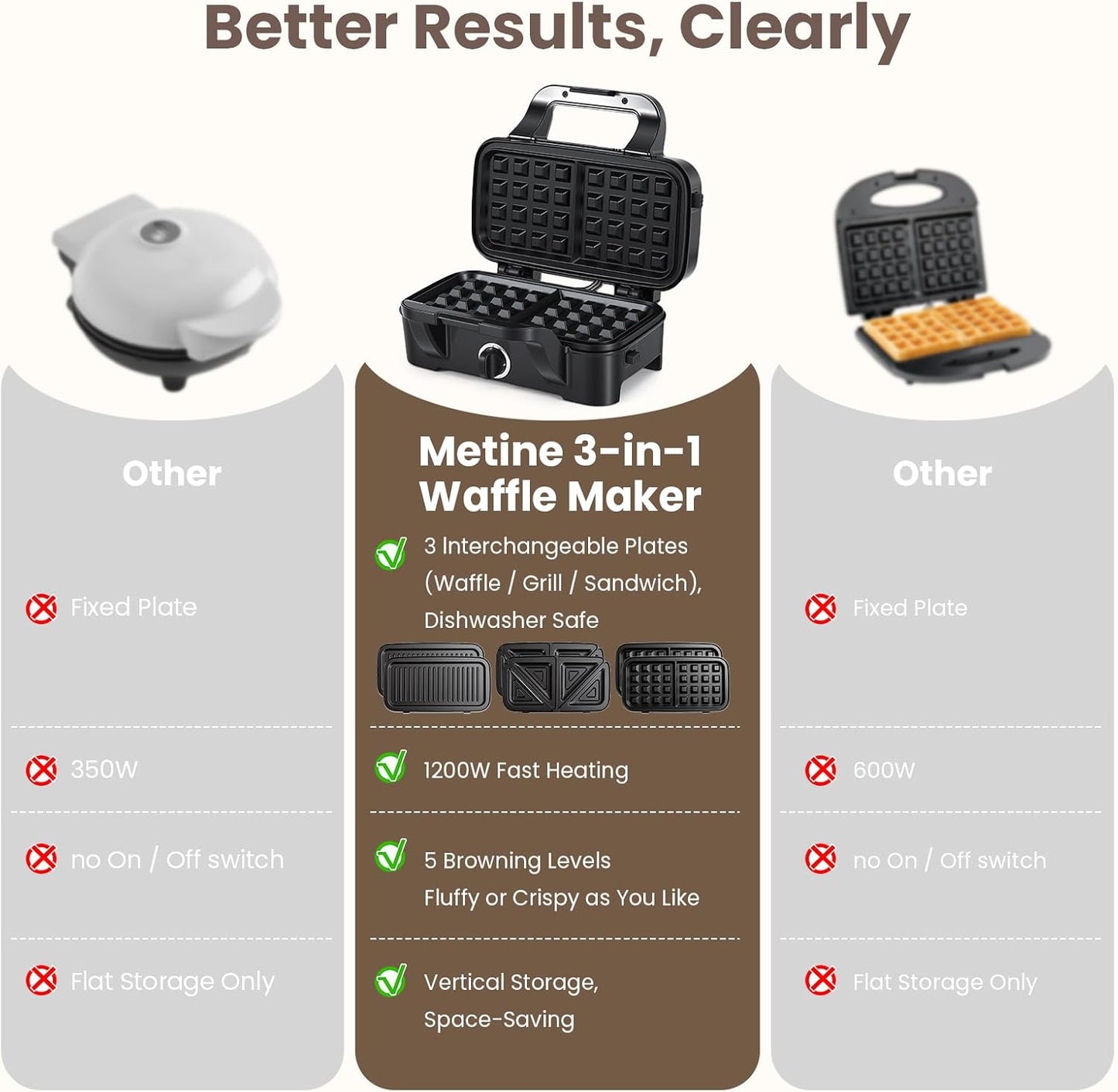 Skiennix Waffle Maker - 3-in-1 Nonstick Sandwich, Waffle & Pancake Maker with Removable Plates | 5-Level Browning Control