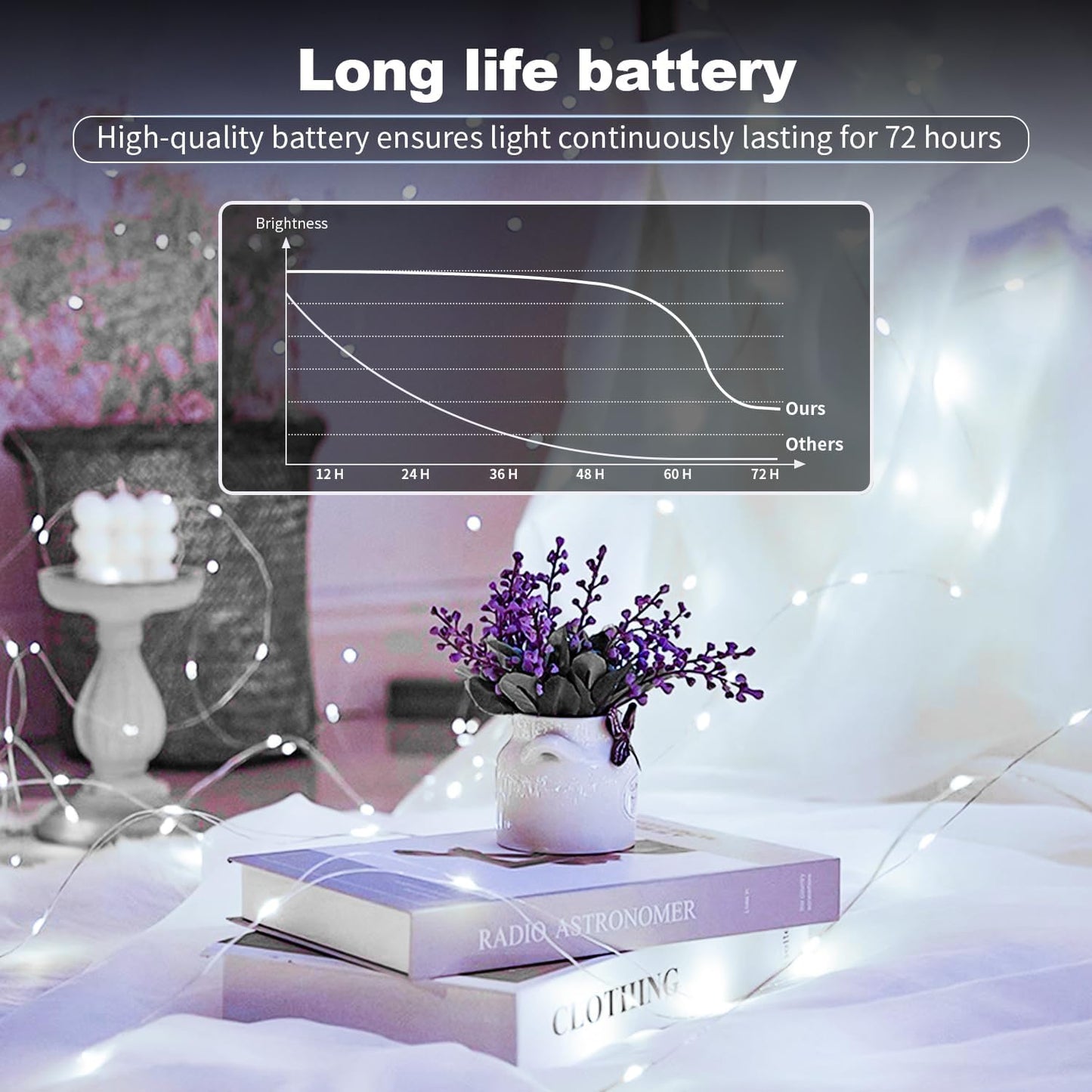 Skiennix 20 Pack LED Fairy Lights - Waterproof Mini Twinkle String Lights, 7FT, Battery Operated, Cool White