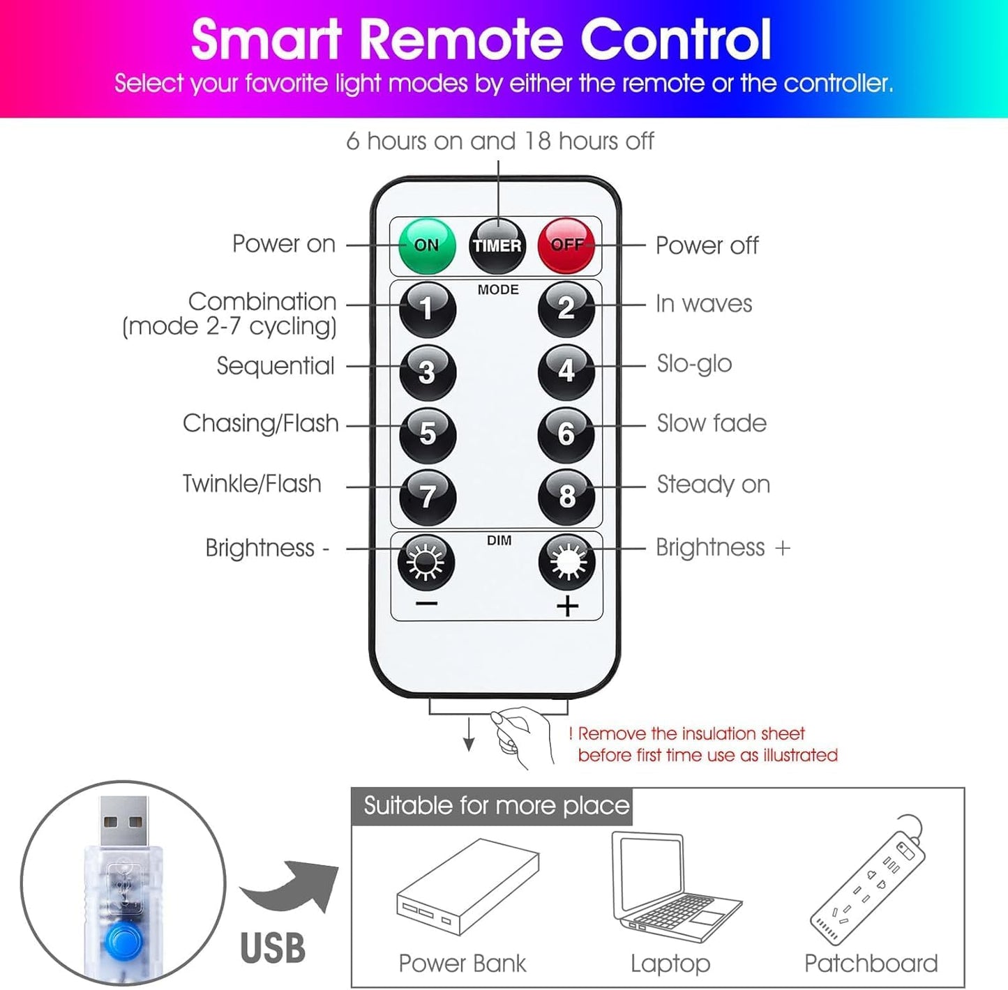 Minetom 300 LED Curtain Lights - Dimmable Fairy Lights with Remote & Timer | USB Powered Multicolor Decor