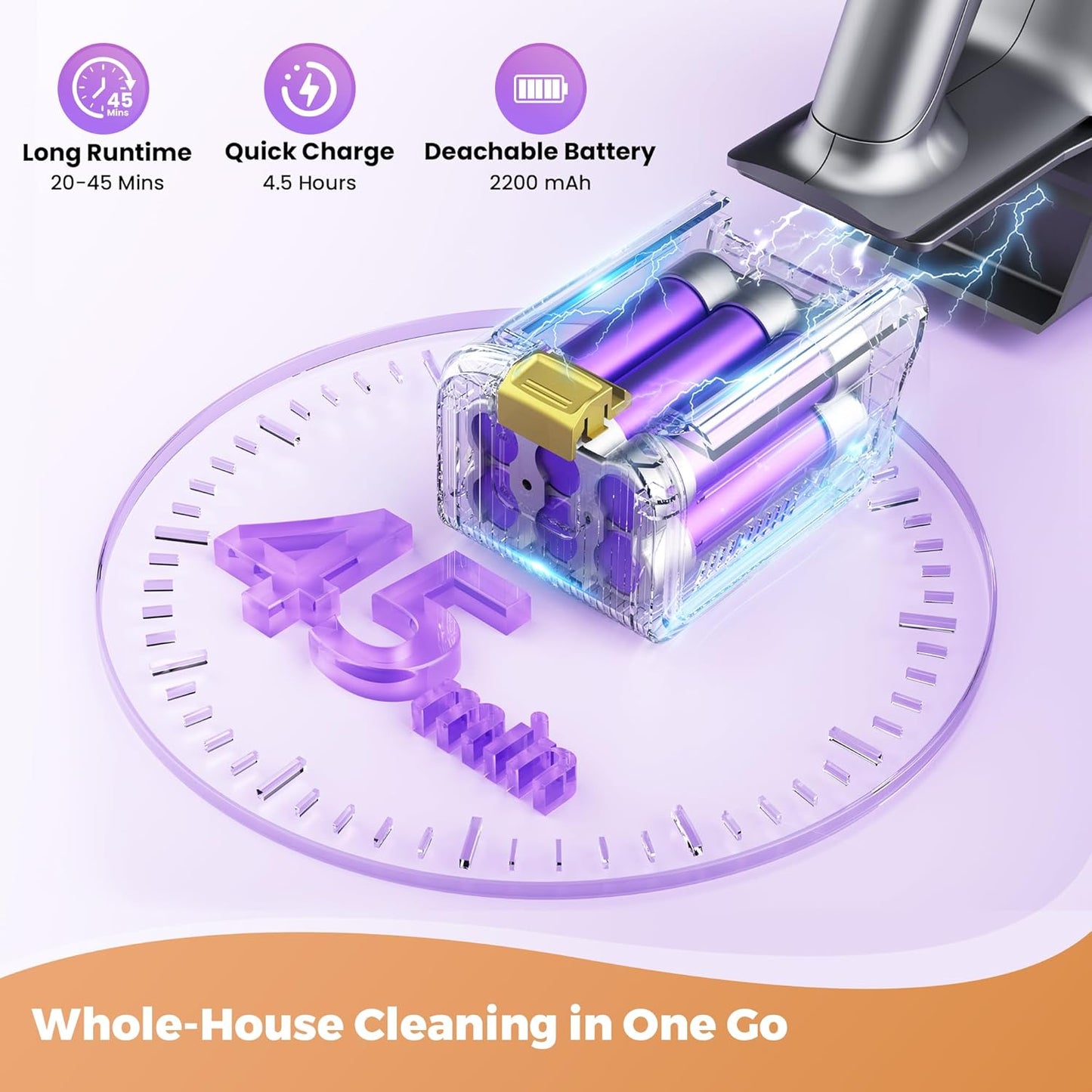 UML0 Cordless Vacuum Cleaner - 40Kpa Powerful Suction | 45 Mins Runtime, 1.6L Dust Box, Anti-Tangle