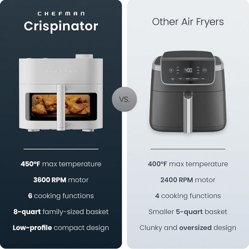 Chefman Crispinator Air Fryer - 6-in-1 with 8 Qt Capacity & TurboFry Pro Technology for Fast, Even Cooking