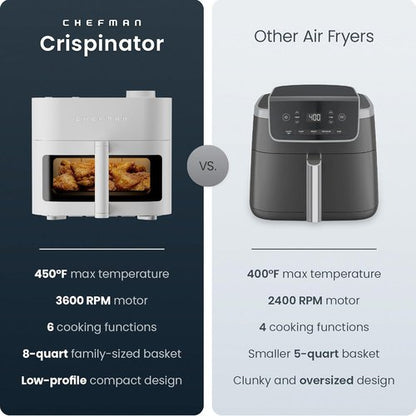 Chefman Crispinator Air Fryer - 6-in-1 with 8 Qt Capacity & TurboFry Pro Technology for Fast, Even Cooking
