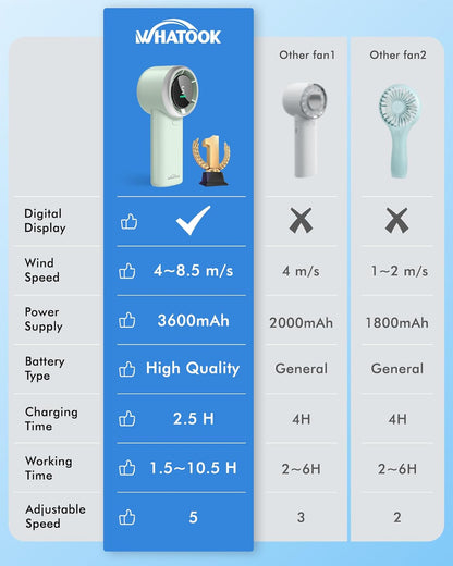 WHATOOK Portable Handheld Mini Fan - High-Speed Cooling with 10-Hour Battery Life | USB Rechargeable, Green