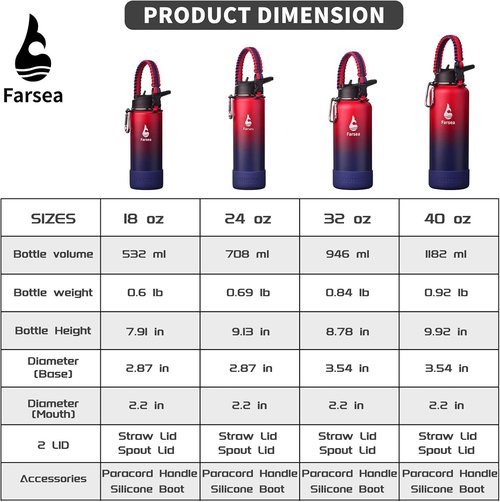 Farsea Insulated Water Bottle - 24 oz Stainless Steel with Paracord Handle & Dual Lids | BPA-Free, Sweat-Proof