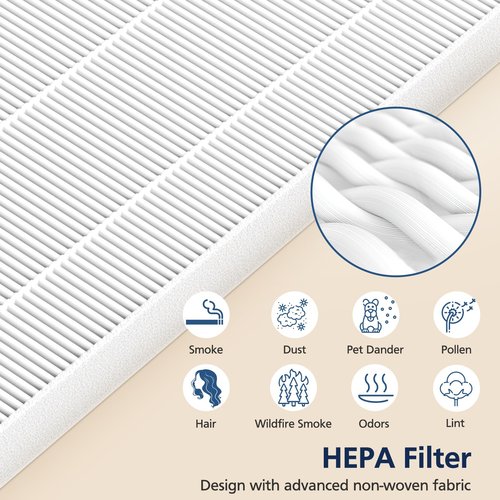116130 Replacement Filter H Compatible with Winix 5500-2/ AM80 Air Purifi-ers, HEPA Filter for Dust Pollen Hair Pet Dander Smoke, 4 Pack(White)