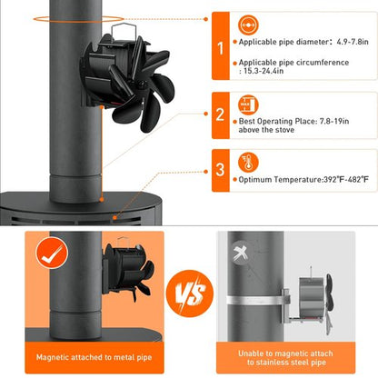 HIDALIFE Wood Stove Fan Heat Powered, Magnetically Flue Pipe Mounted 6 Blades Fan, Non Electric, Silent Thermal Fan for Gas Pellet Wood Burner Tent Stove Accessories