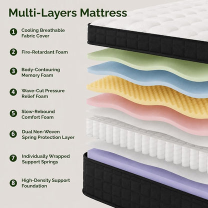 Full Size Hybrid Innerspring Mattress 54 x 75 - Pocket Coils, Gel Memory Foam, CertiPUR-US