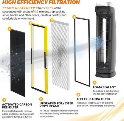 Blutoget FLT4825 Replacement Filter B - Compatible with AC4825, AC4825DLX & AC4825E | Pack of 2 Filters + 2 Carbon Pre-Filters