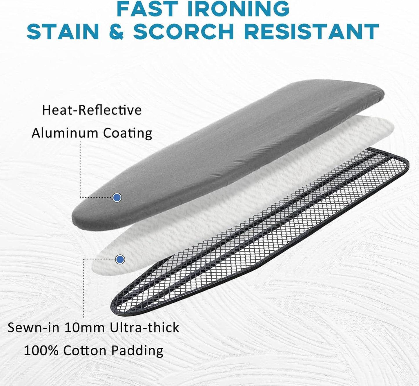 RAINHOL Ironing Board Cover - Extra Thick Padded, Non-Stick & Scorch Resistant | 15x54 Inches, Grey