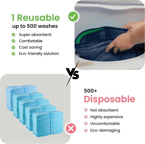 IMPROVIA® Washable Underpads - Heavy Absorbency Reusable Incontinence Pads for Kids & Adults | Navy & Green, 34"x52" (Pack of 2)