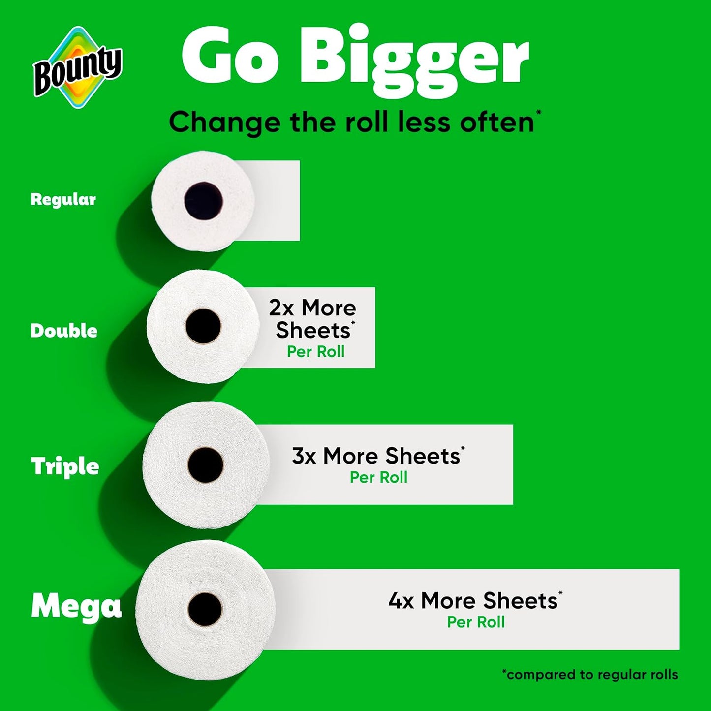 Bounty Select-A-Size Paper Towels - White, 2 Triple Rolls for Ultimate Absorbency | 6 Regular Rolls Equivalent