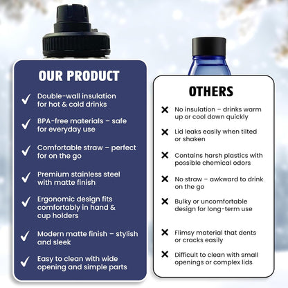 Stainless Steel Water Bottle - 24oz Double Insulated, Leak-Proof, BPA-Free | Keeps Drinks Cold for 24Hrs, Hot for 12Hrs - Denim Blue