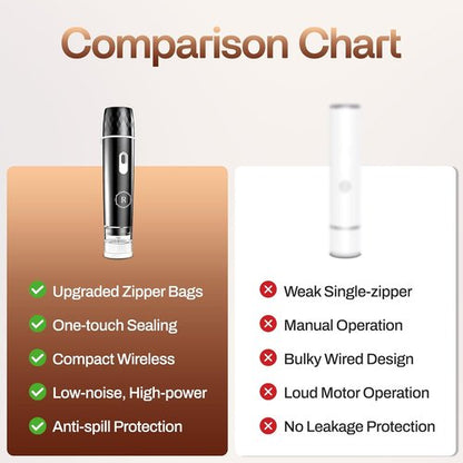 Compact Vacuum Sealer - Powerful Handheld Food Sealer with 30 BPA-Free Bags & 5 Clips | Rechargeable & Cordless
