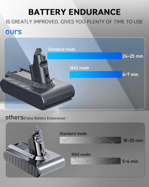 Keenstone V6 Battery Replacement - 8000mAh Li-ion for V6 Animal, Absolute, Motorhead & More