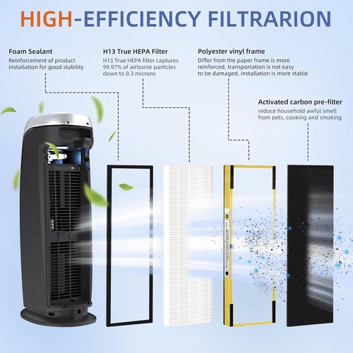 G-Guardian HEPA Filter B - H13 True HEPA & Carbon Pre-Filters for AC4825 Series | 4 Filters Included