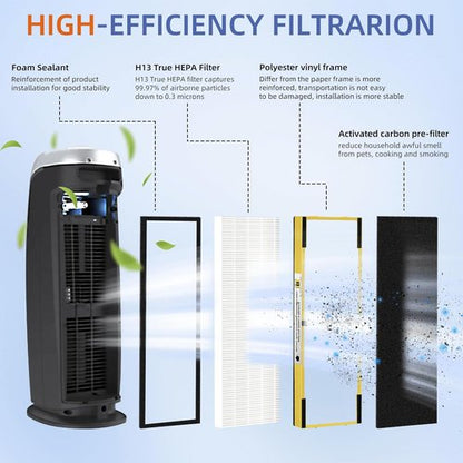 G-Guardian HEPA Filter B - H13 True HEPA & Carbon Pre-Filters for AC4825 Series | 4 Filters Included