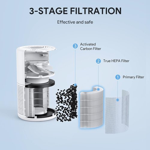 FULMINARE H13 True HEPA Air Purifier - Quiet, Portable Air Cleaner with Night Light for Home & Office