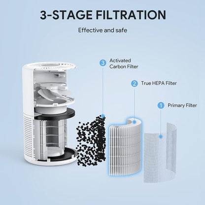FULMINARE H13 True HEPA Air Purifier - Quiet, Portable Air Cleaner with Night Light for Home & Office