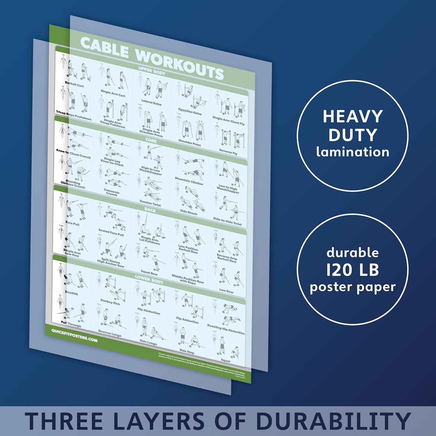 4 Pack - Cable Machine Workout Posters | Laminated 18" x 24" with Dumbbell & Barbell Exercises