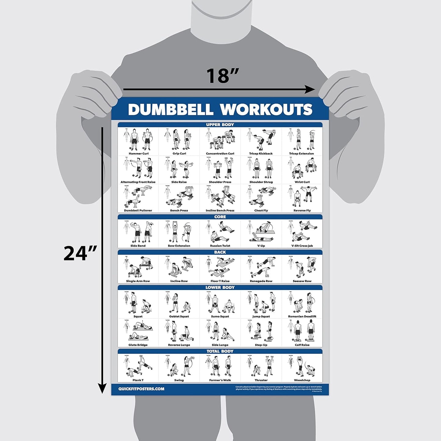 Palace Learning Dumbbell, Kettlebell & Resistance Bands Workout Charts - Set of 3 Exercise Posters