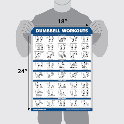 Palace Learning Dumbbell, Kettlebell & Resistance Bands Workout Charts - Set of 3 Exercise Posters