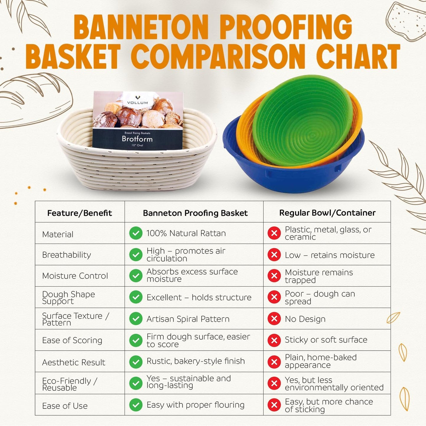 Vollum Banneton Bread Proofing Basket - Handwoven Rattan Cane for Artisan Sourdough | 8.5 x 3 In, 1-Pound Round
