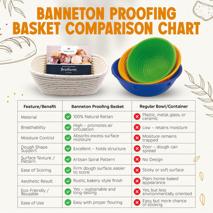 Vollum Banneton Bread Proofing Basket - Handwoven Rattan Cane for Artisan Sourdough | 8.5 x 3 In, 1-Pound Round