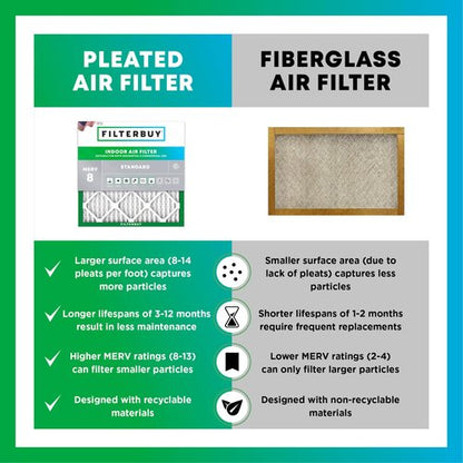 Filterbuy 20x20x1 Air Filter MERV 8 Essential Dust & Allergy Defense (4-Pack), Electrostatic Pleated HVAC AC Furnace Filters Replacement (Actual Size: 19.50 x 19.50 x 0.75)