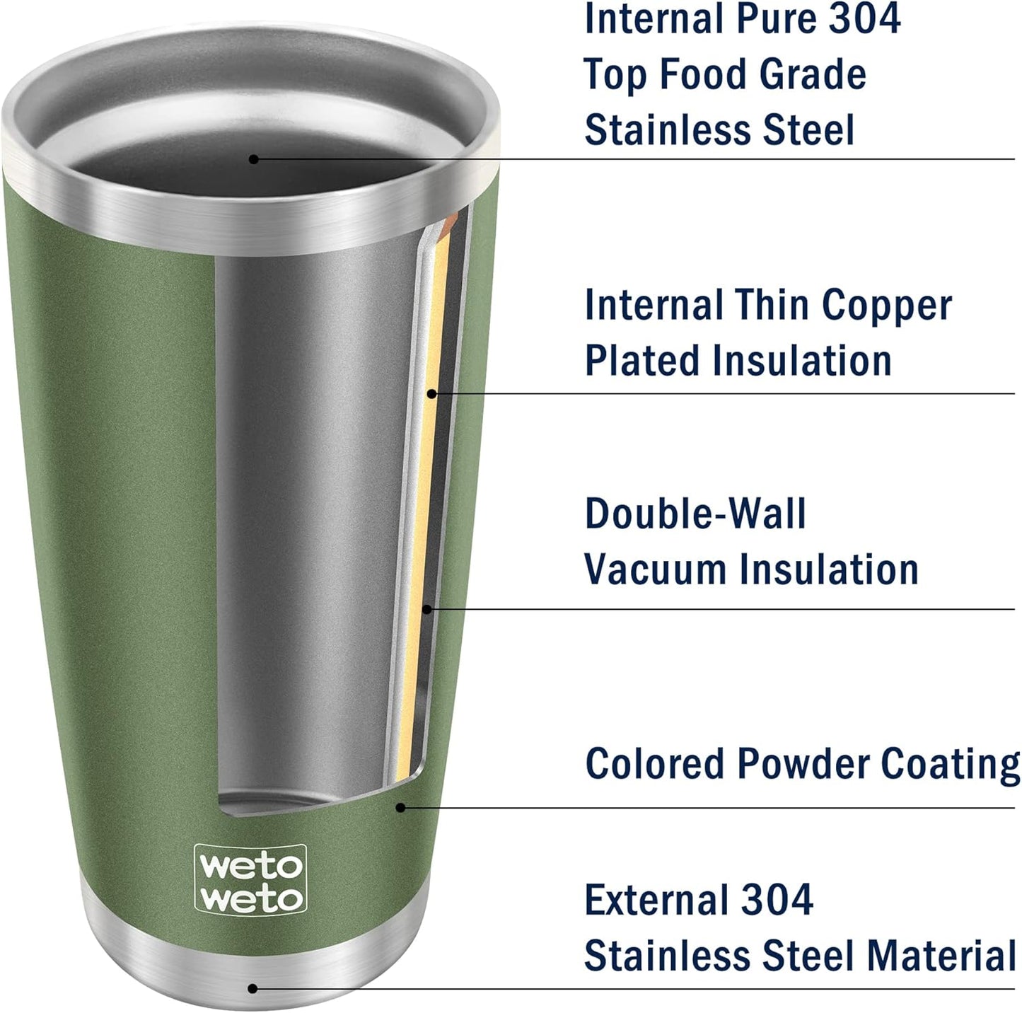 WETOWETO 20oz Insulated Stainless Steel Tumbler - Double Wall Travel Mug with 2 Lids & Straws | Army Green