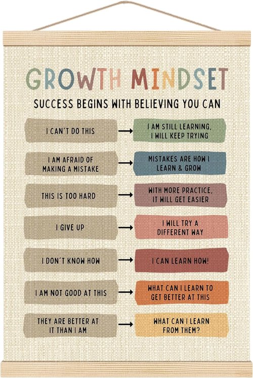Boat Wades Growth Mindset Poster - Inspirational Wall Art for Therapy & Counseling | 12x16 Inch