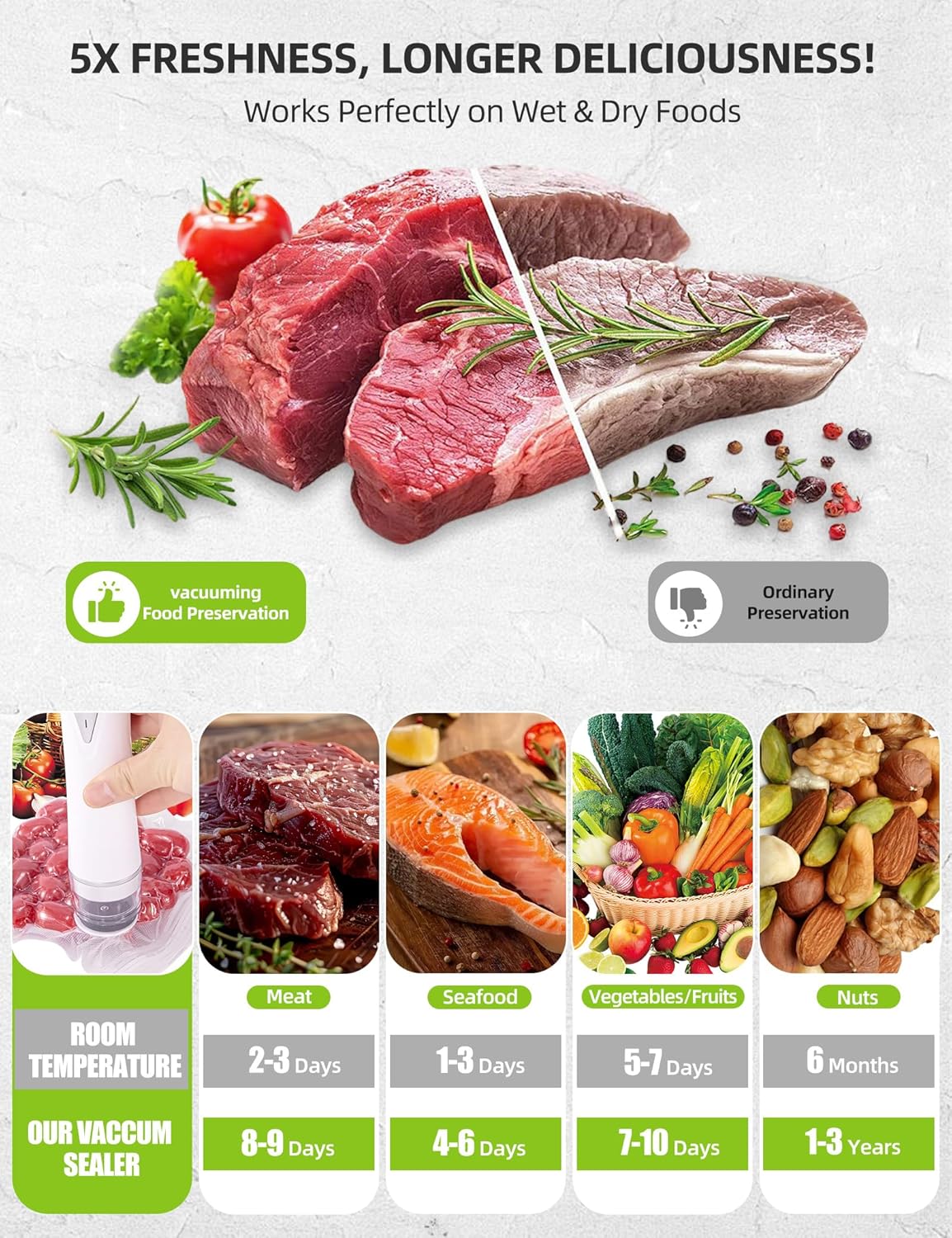 Skiennix Vacuum Sealer Set - Handheld Food Sealer with 30 Reusable Bags | Portable & Compact Design, Auto-Stop Feature