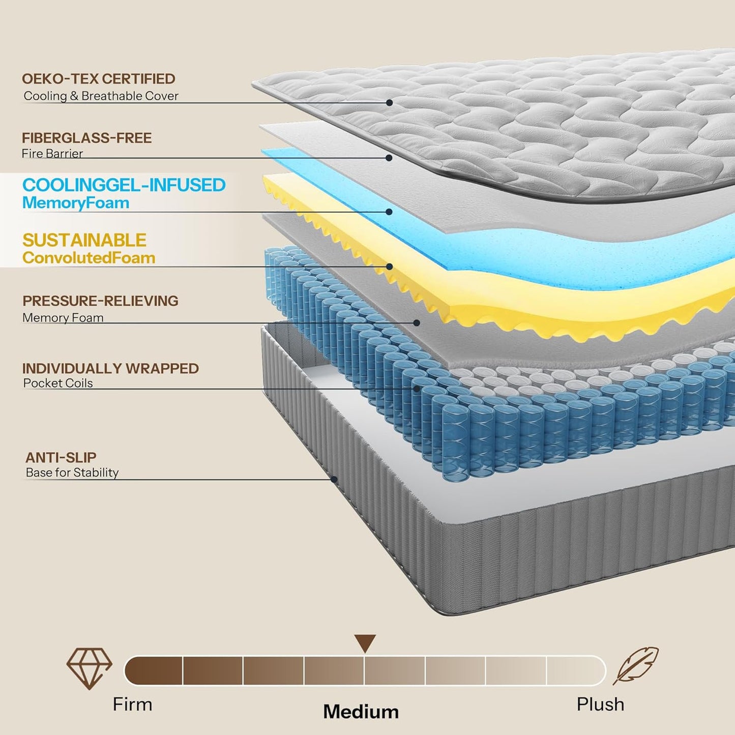 Serene 10 Inch King Hybrid Mattress - Premium Cooling Gel Memory Foam & Pocketed Coils for Spine Alignment | Medium Firm, Fiberglass-Free, CertiPUR-US Certified, Made in USA