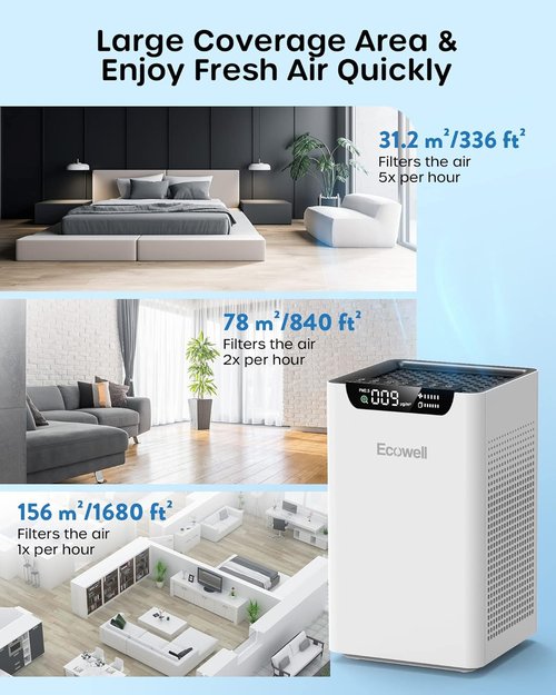 ECOWELL Air Purifier - Large Room Coverage Up to 1185 Ft² | Air Quality Monitor & Dual-Sided Intake
