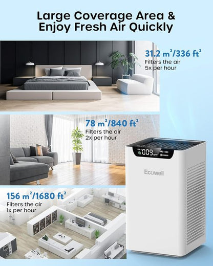 ECOWELL Air Purifier - Large Room Coverage Up to 1185 Ft² | Air Quality Monitor & Dual-Sided Intake
