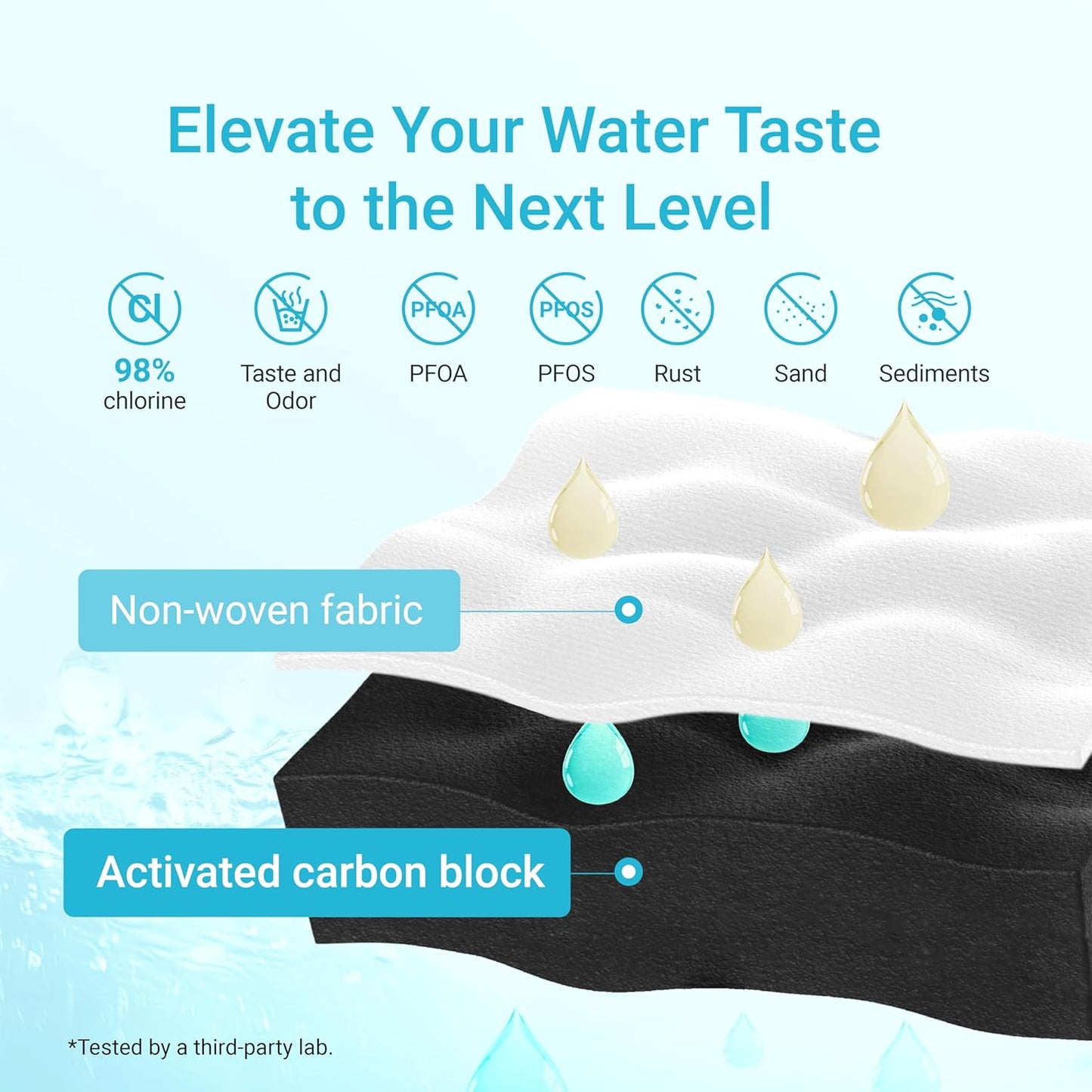 AQUA CREST Water Filter Replacement - Compatible with Brita® Hub Instant Countertop System, 6-Month Supply